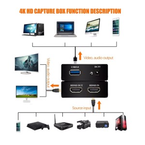 کارت کپچر استریم مدل  EC289 4K HDMI USB3.0